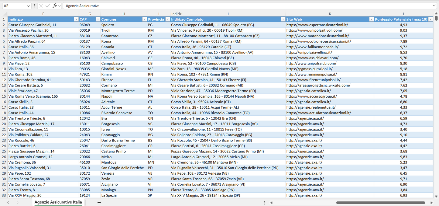 Database Indirizzi Email Agenzie Assicurative Italia