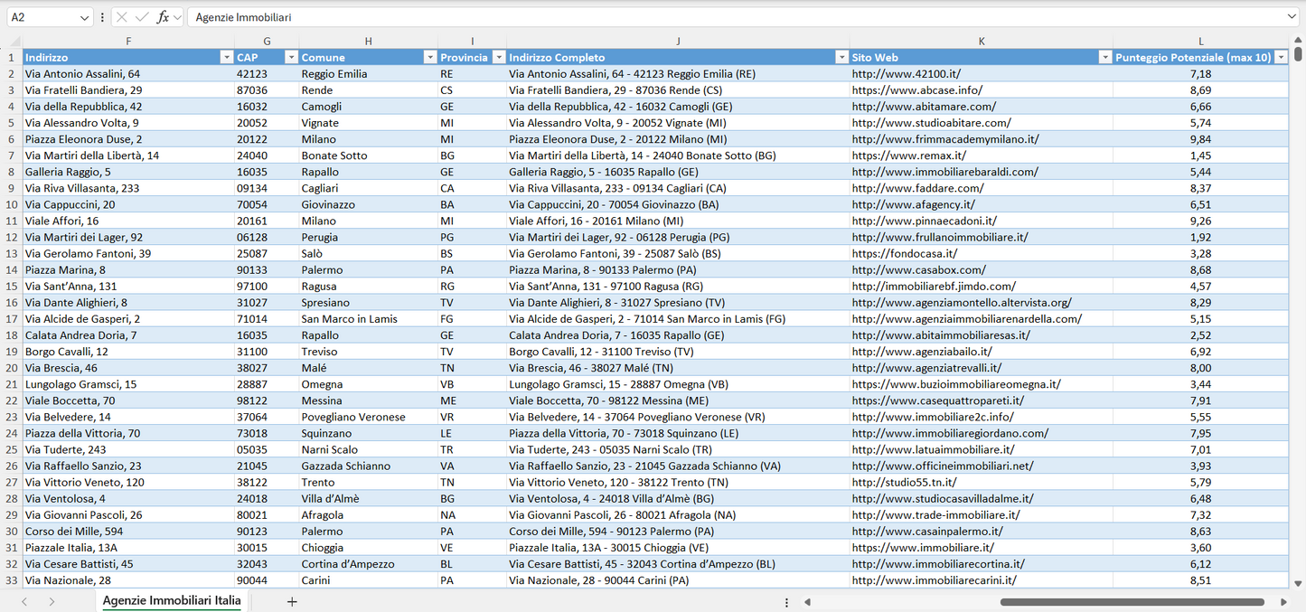 Database Indirizzi Email Agenzie Immobiliari Italia