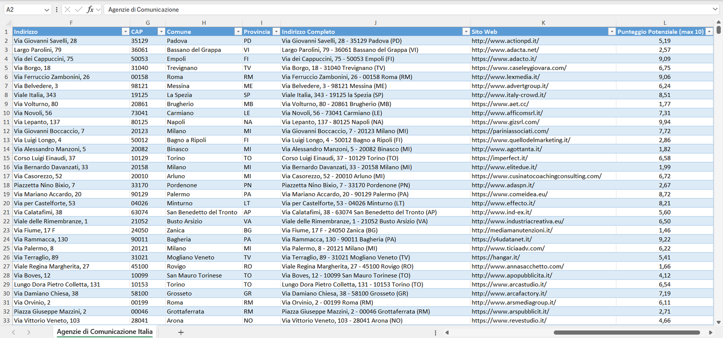 Database Indirizzi Email Agenzie di Comunicazione Italia