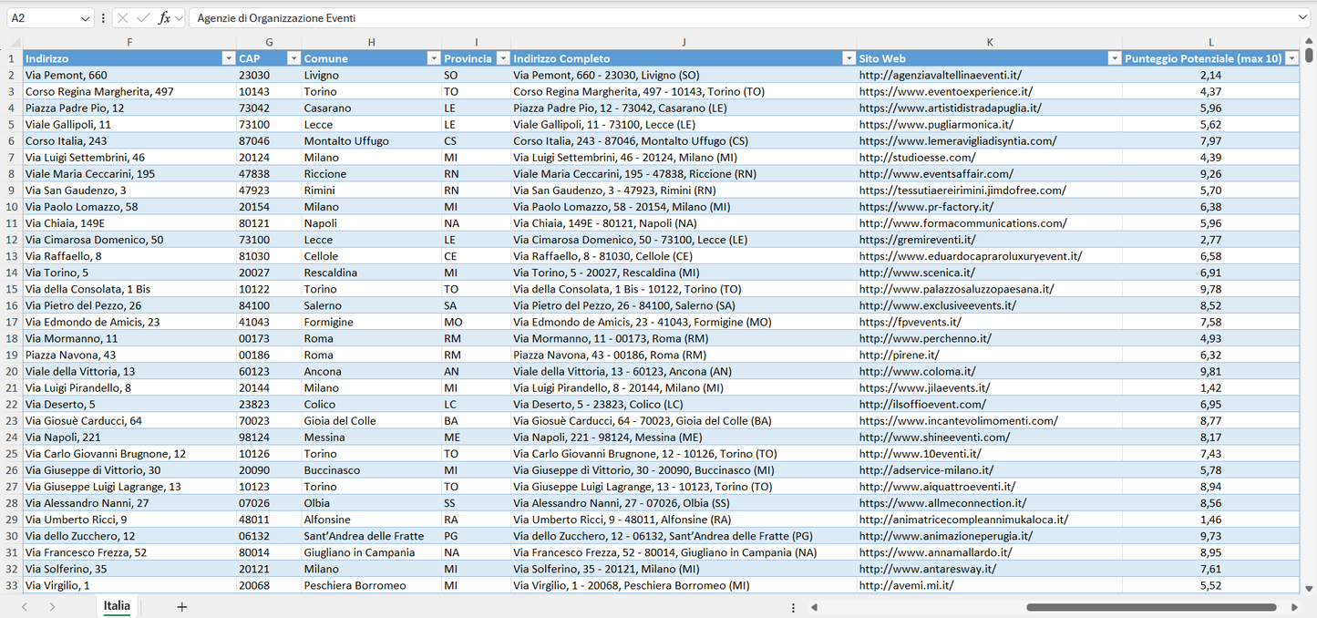 Database Indirizzi Email Agenzie di Organizzazione Eventi Italia