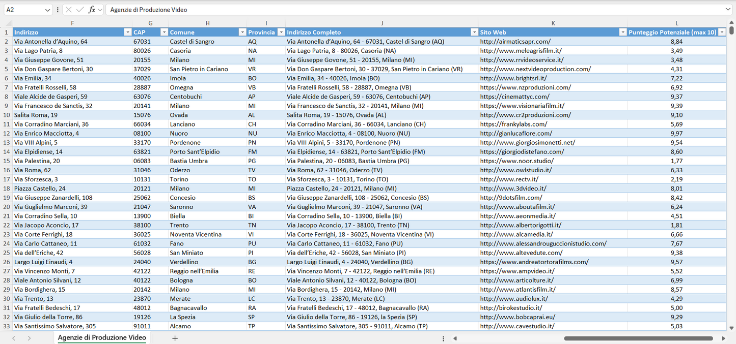 Database Indirizzi Email Agenzie di Produzione Video Italia