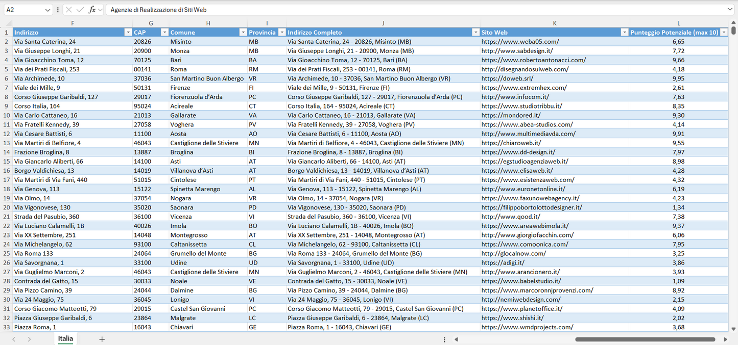 Database Indirizzi Email Agenzie di Realizzazione di Siti Web Italia