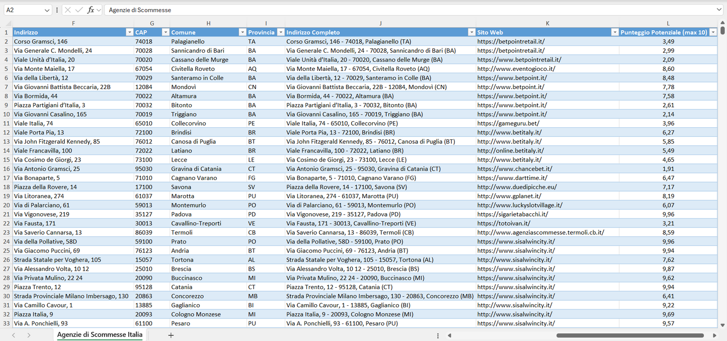 Database Indirizzi Email Agenzie di Scommesse Italia