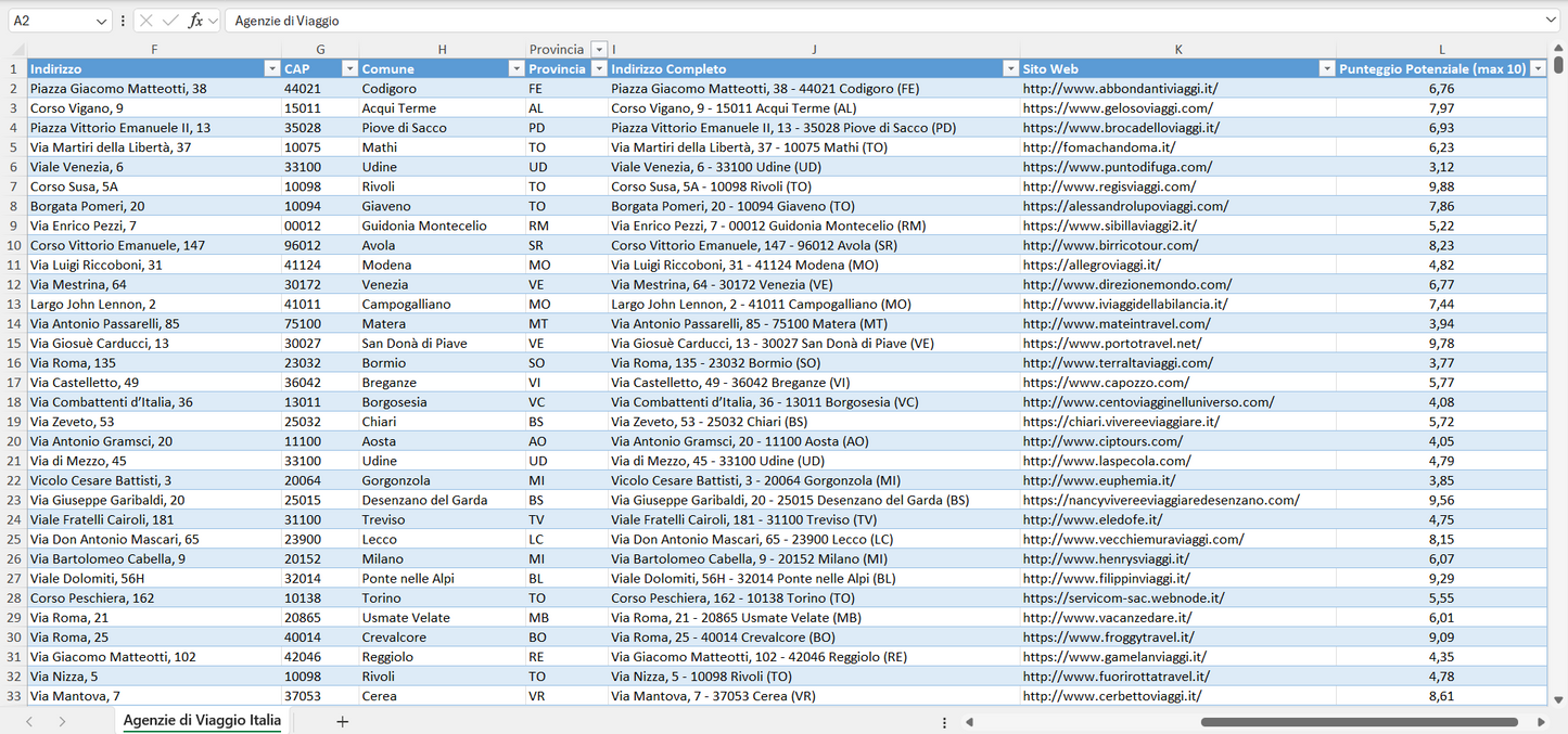 Database Indirizzi Email Agenzie di Viaggio Italia