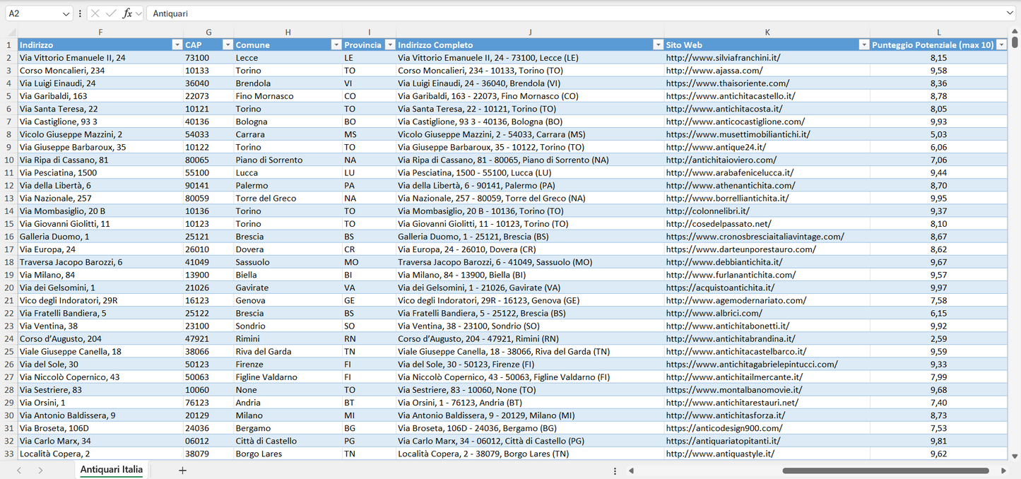 Database Indirizzi Email Antiquari Italia