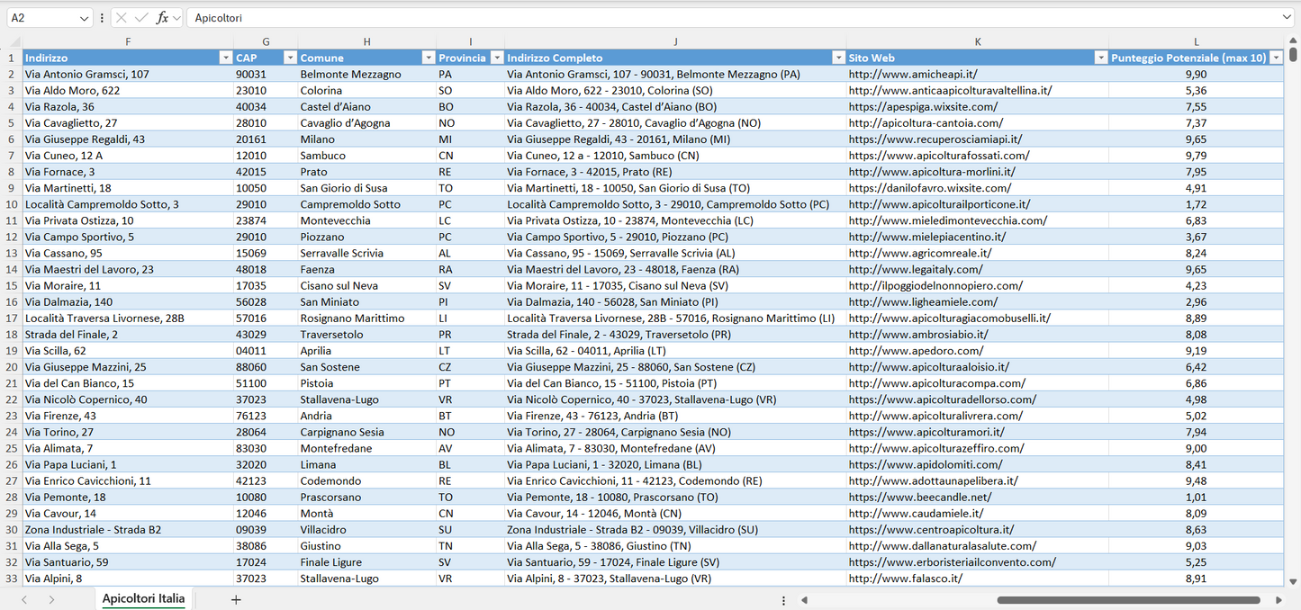 Database Indirizzi Email Apicoltori Italia
