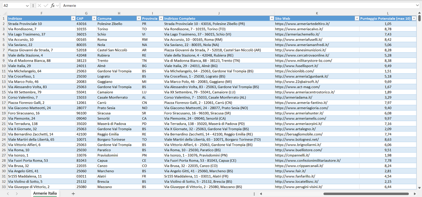 Database Indirizzi Email Armerie Italia