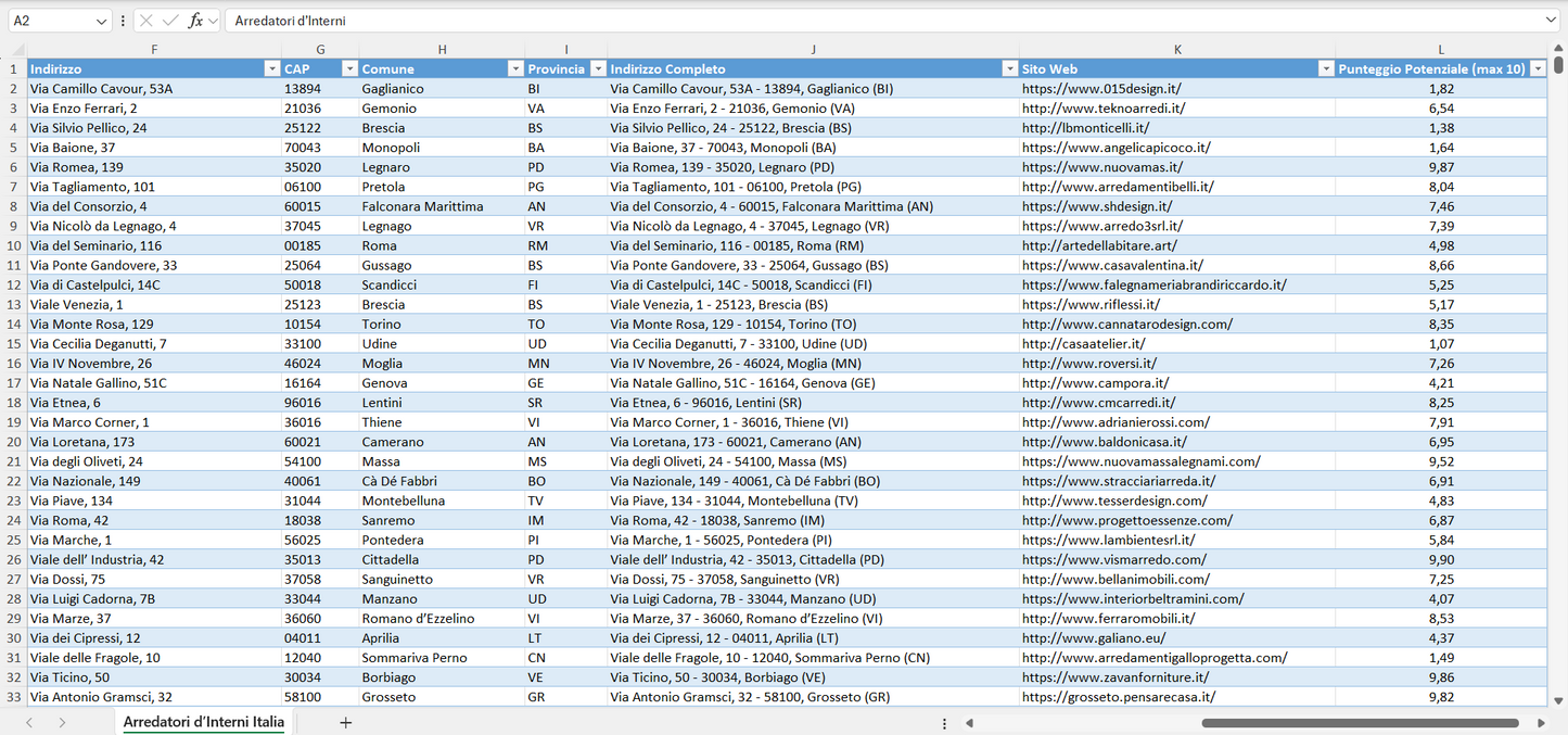 Database Indirizzi Email Arredatori d’Interni Italia