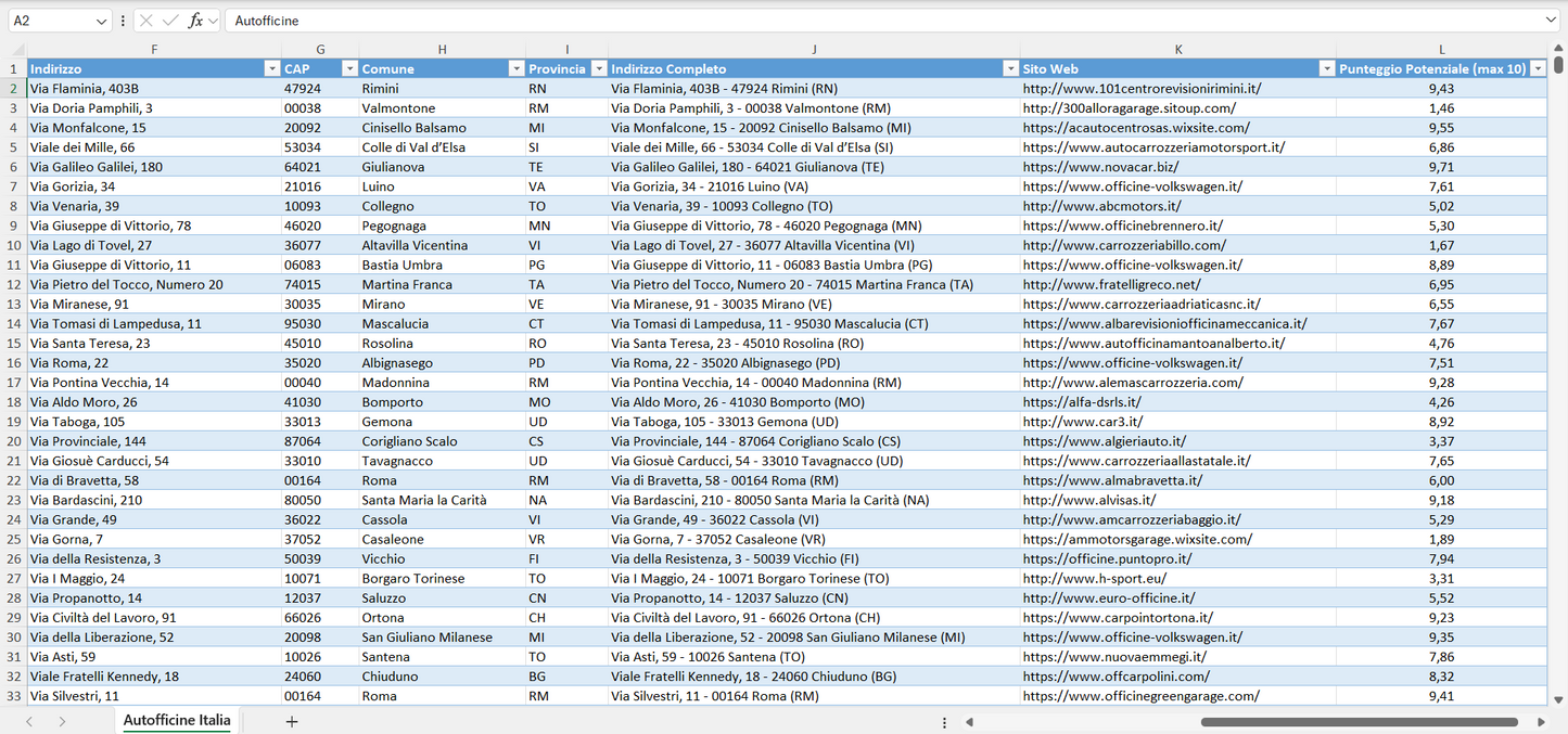Database Indirizzi Email Autofficine Italia