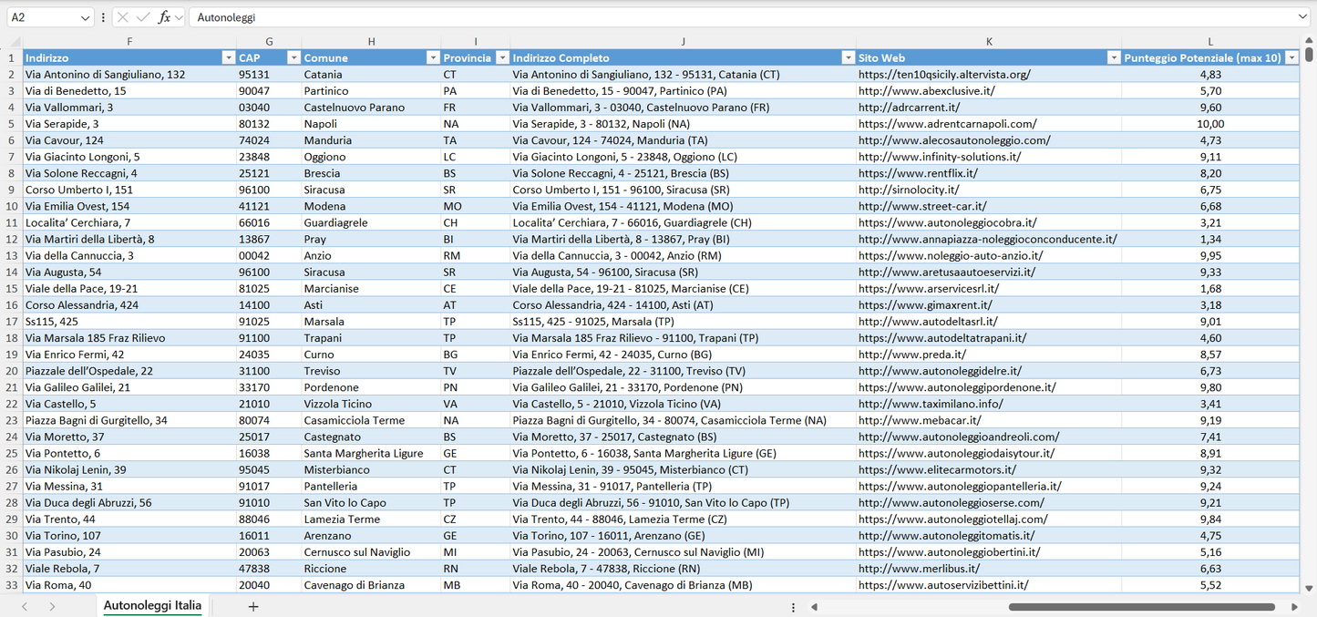 Database Indirizzi Email Autonoleggi Italia