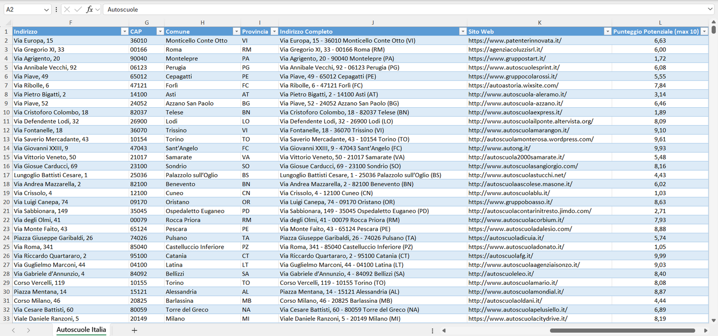 Database Indirizzi Email Autoscuole Italia