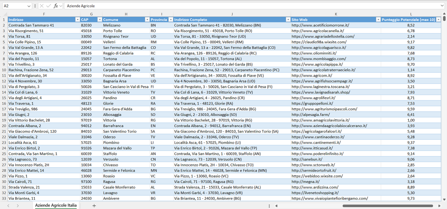 Database Indirizzi Email Aziende Agricole Italia