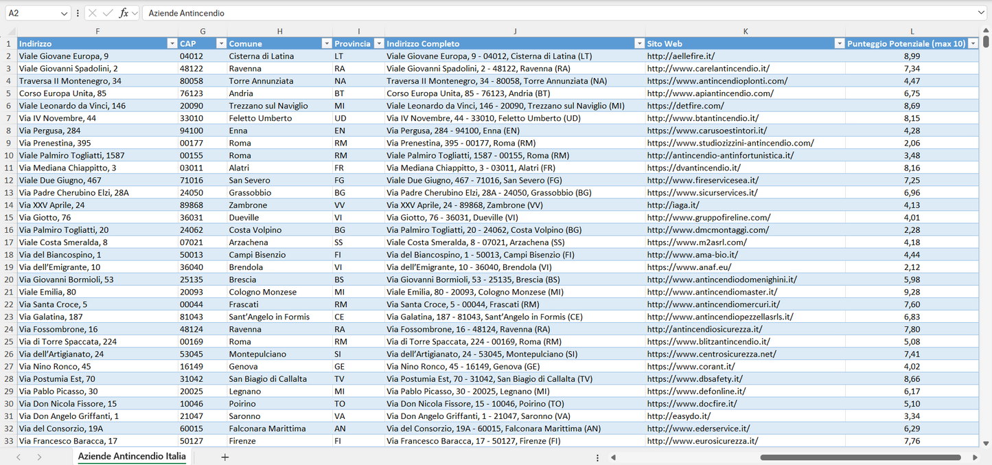 Database Indirizzi Email Aziende Antincendio Italia