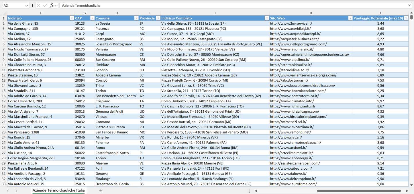 Database Indirizzi Email Aziende Termoidrauliche Italia