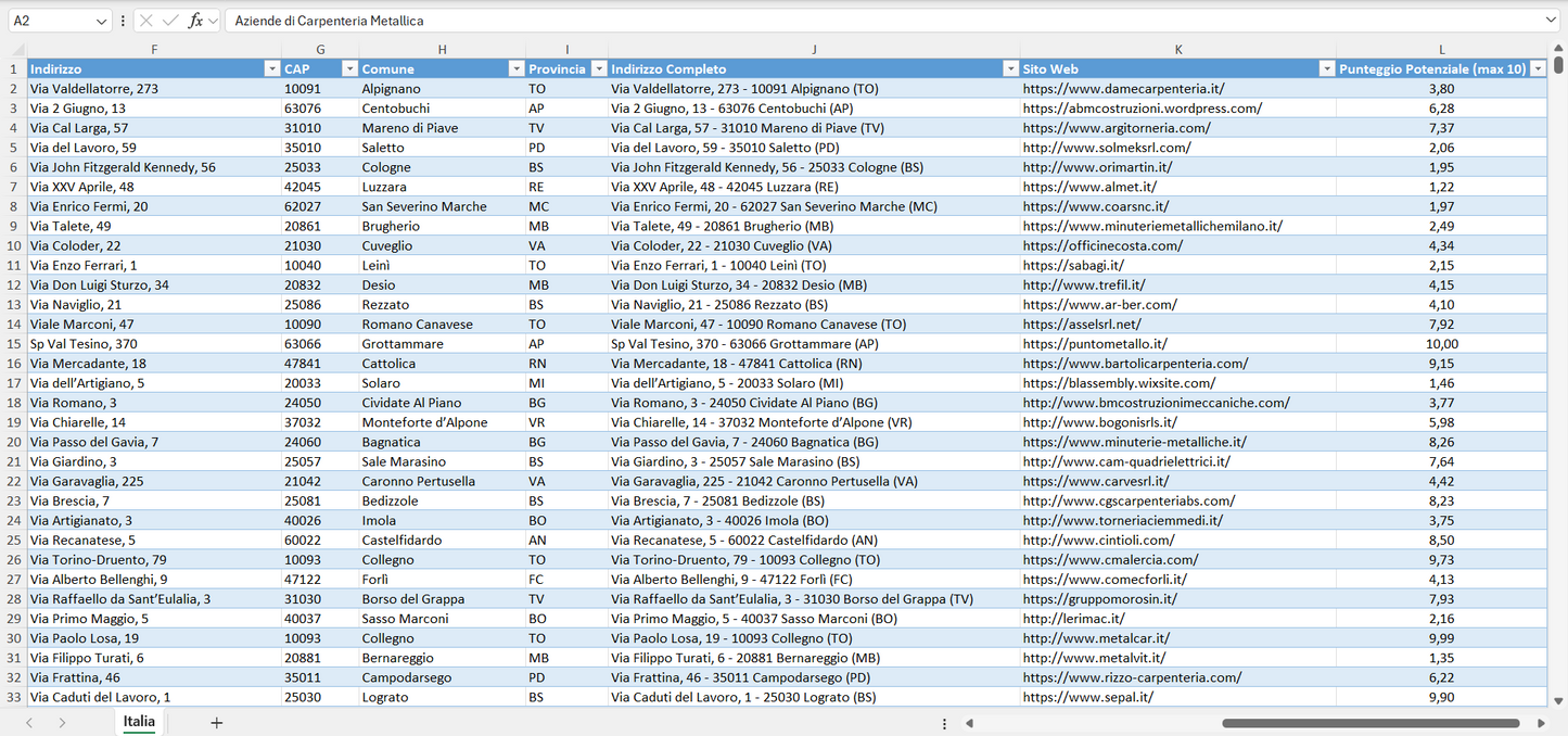Database Indirizzi Email Aziende di Carpenteria Metallica Italia