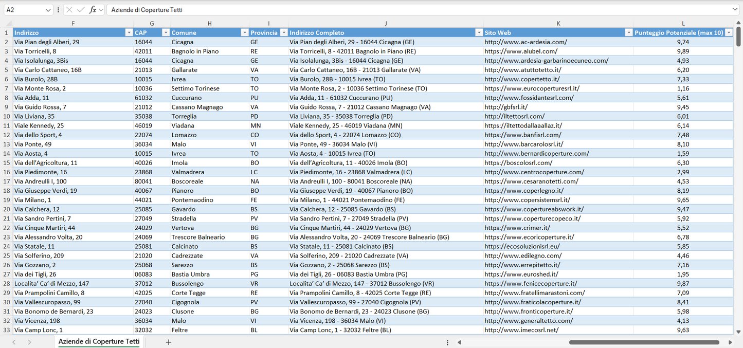 Database Indirizzi Email Aziende di Coperture Tetti Italia