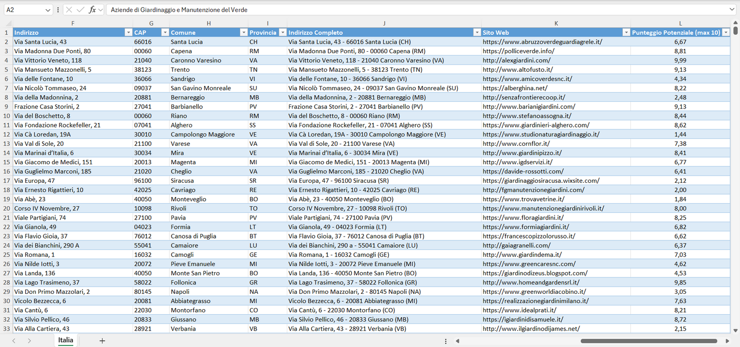 Database Indirizzi Email Aziende di Giardinaggio e Manutenzione del Verde Italia