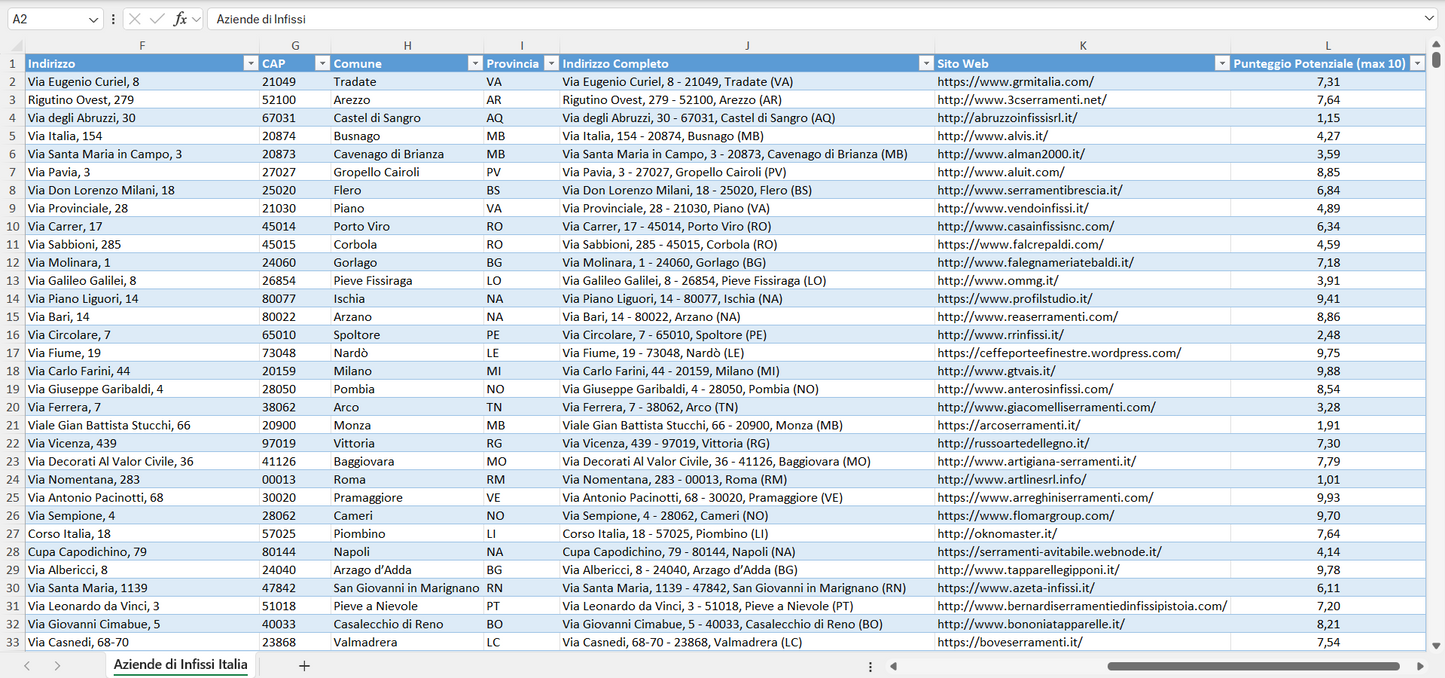 Database Indirizzi Email Aziende di Infissi Italia