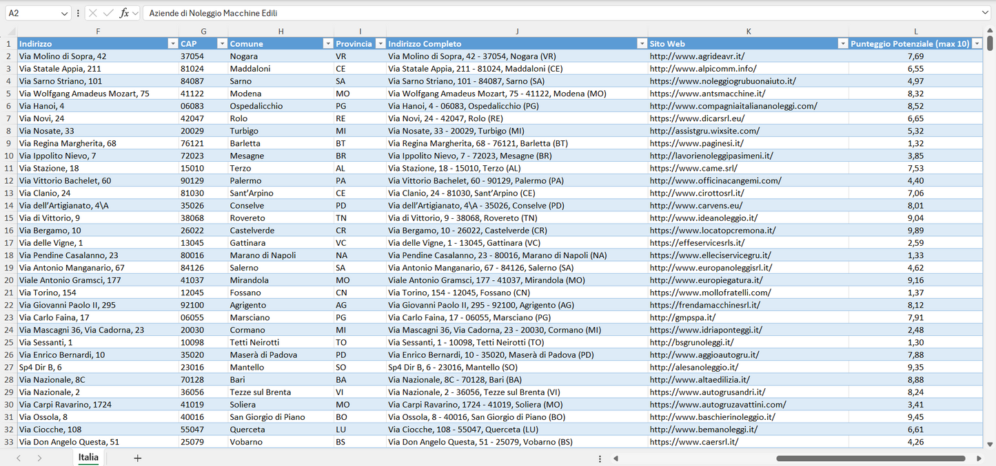 Database Indirizzi Email Aziende di Noleggio Macchine Edili Italia