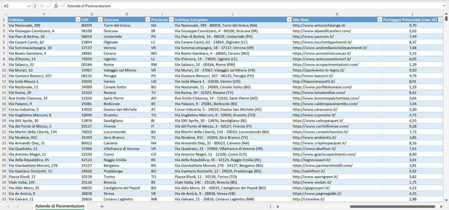 Database Indirizzi Email Aziende di Pavimentazioni Italia