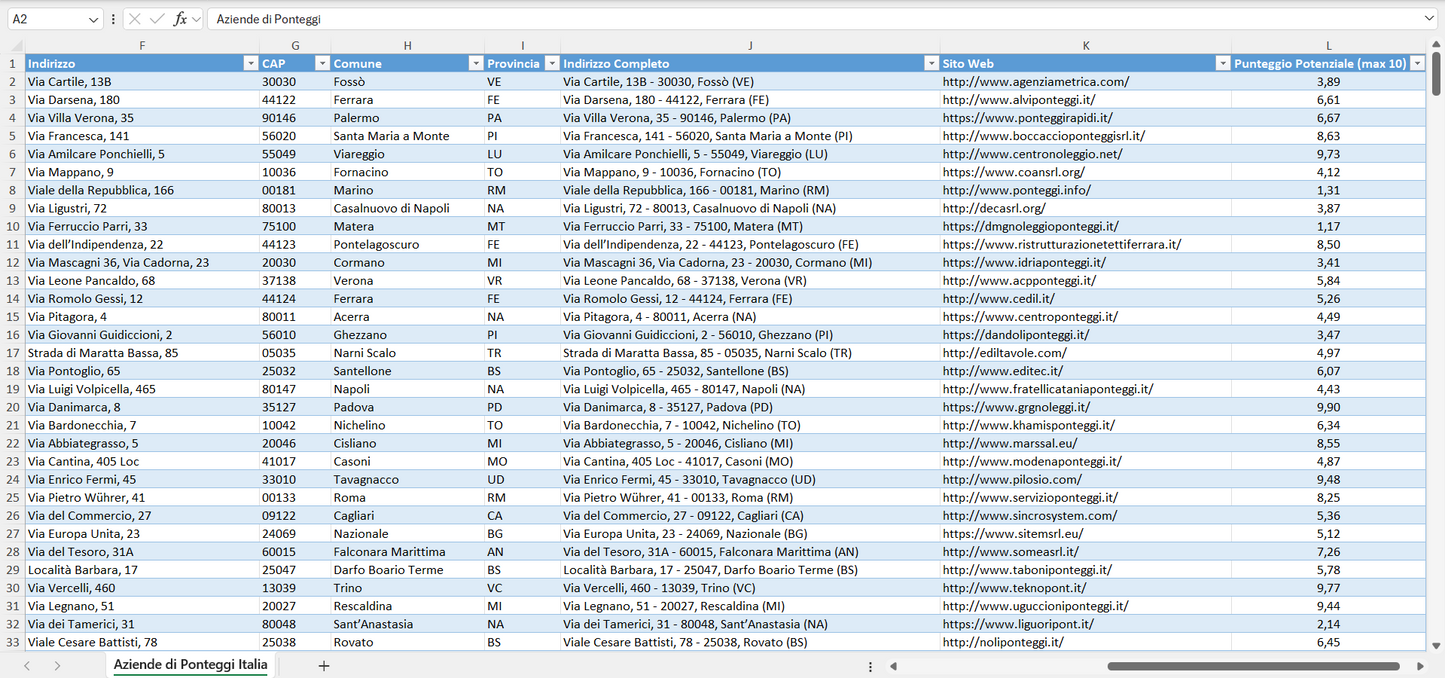 Database Indirizzi Email Aziende di Ponteggi Italia