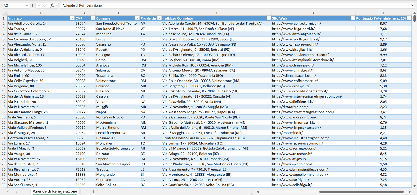 Database Indirizzi Email Aziende di Refrigerazione Italia