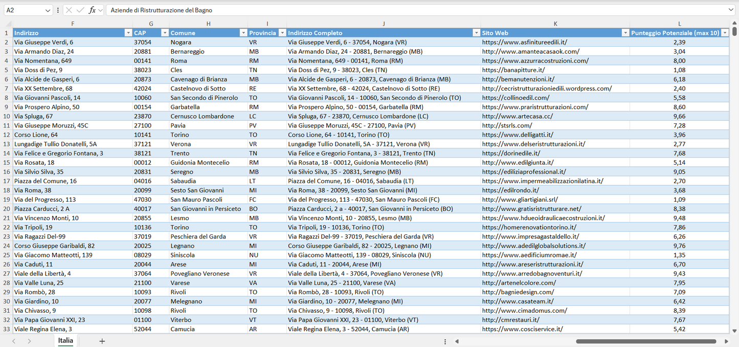 Database Indirizzi Email Aziende di Ristrutturazione del Bagno Italia