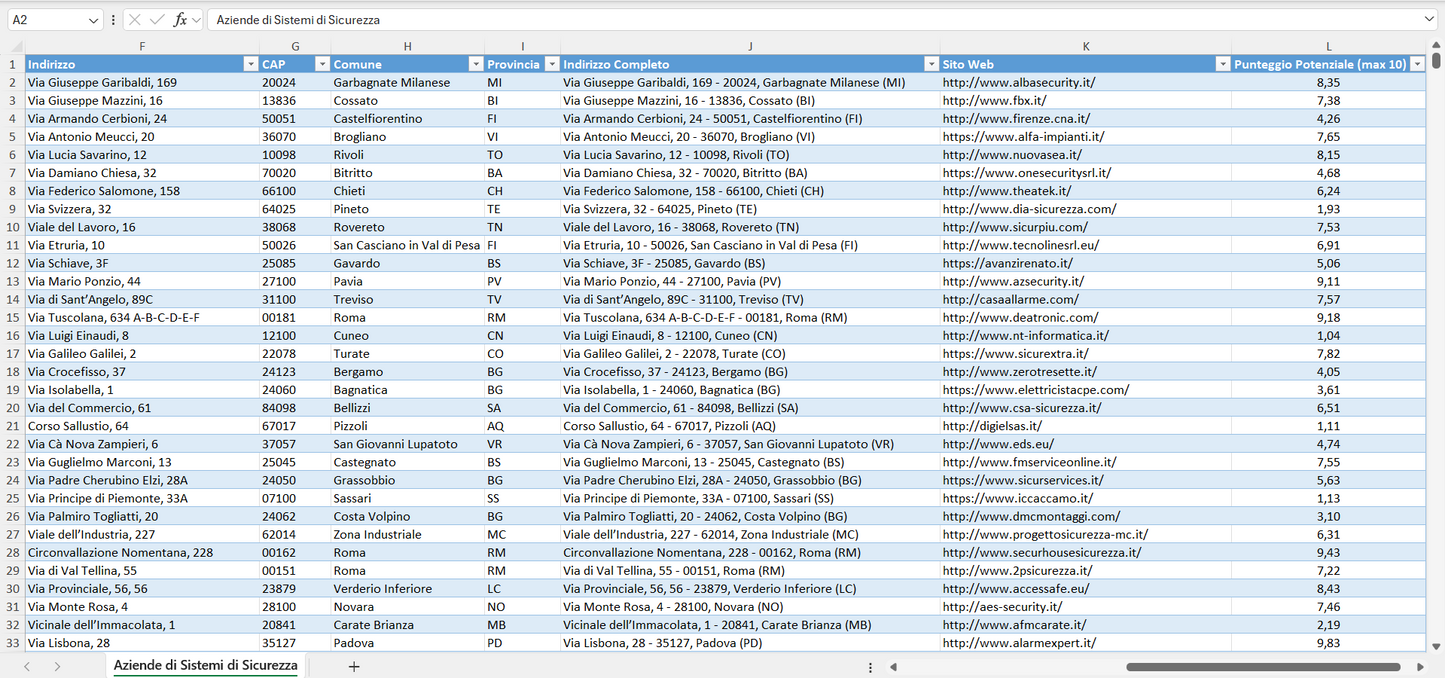 Database Indirizzi Email Aziende di Sistemi di Sicurezza Italia