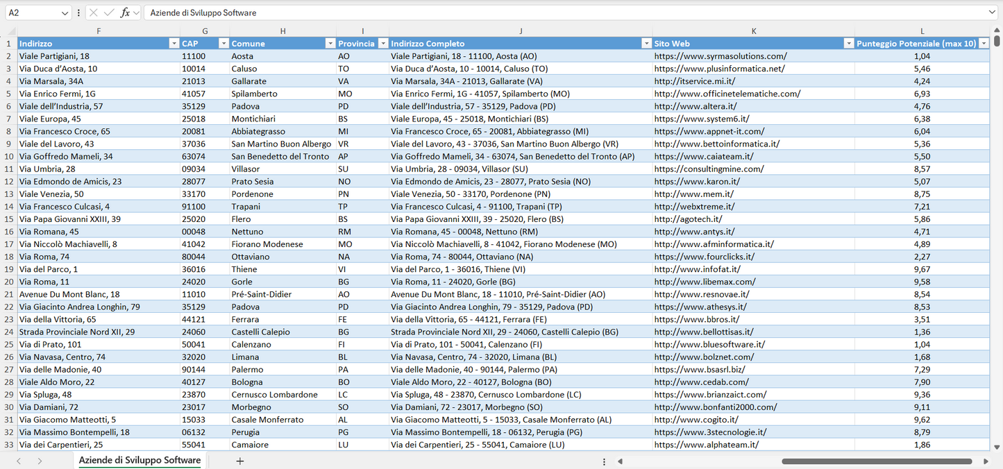 Database Indirizzi Email Aziende di Sviluppo Software Italia