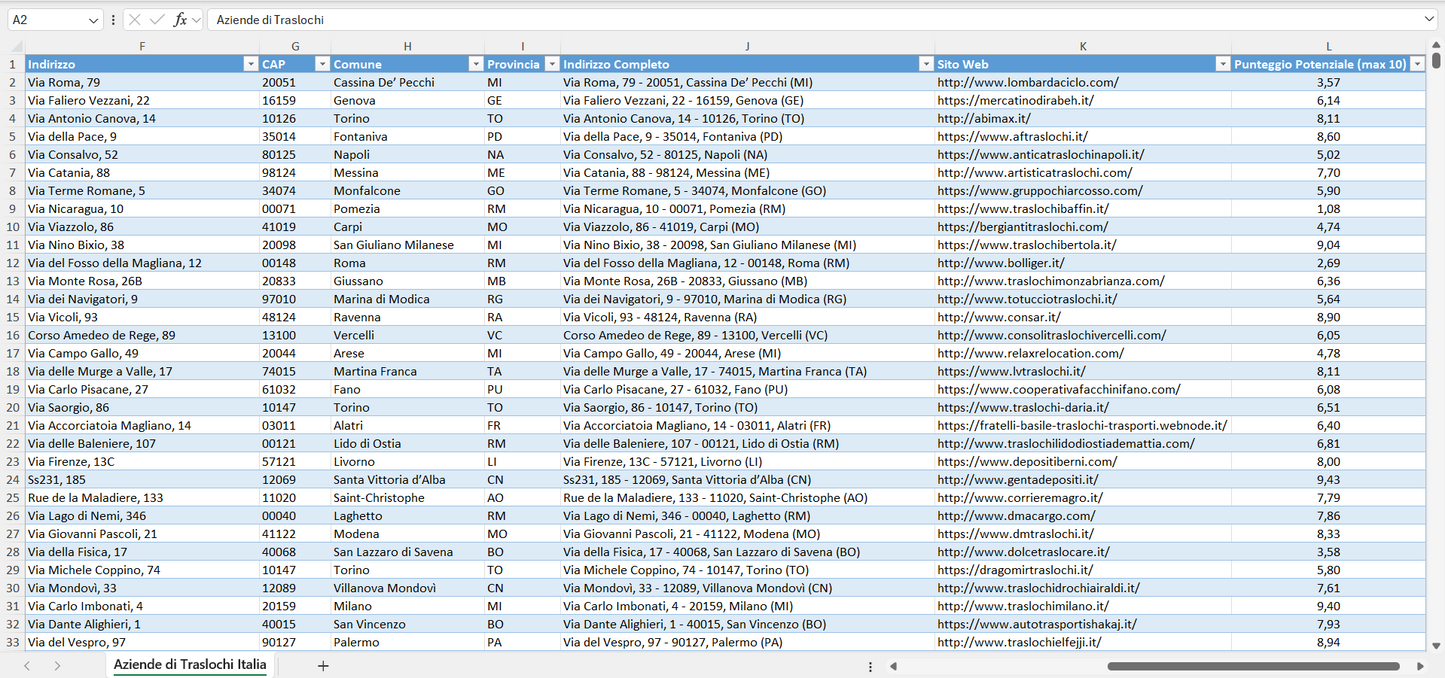 Database Indirizzi Email Aziende di Traslochi Italia