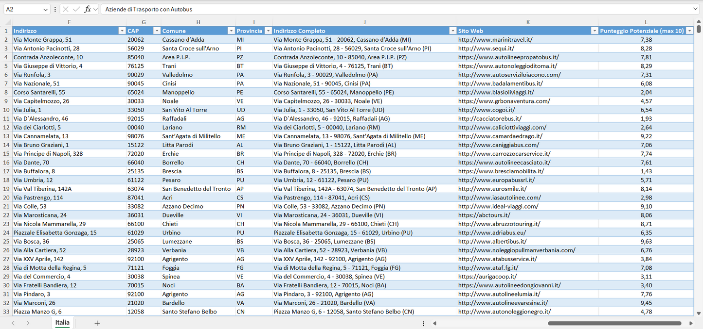 Database Indirizzi Email Aziende di Trasporto con Autobus Italia