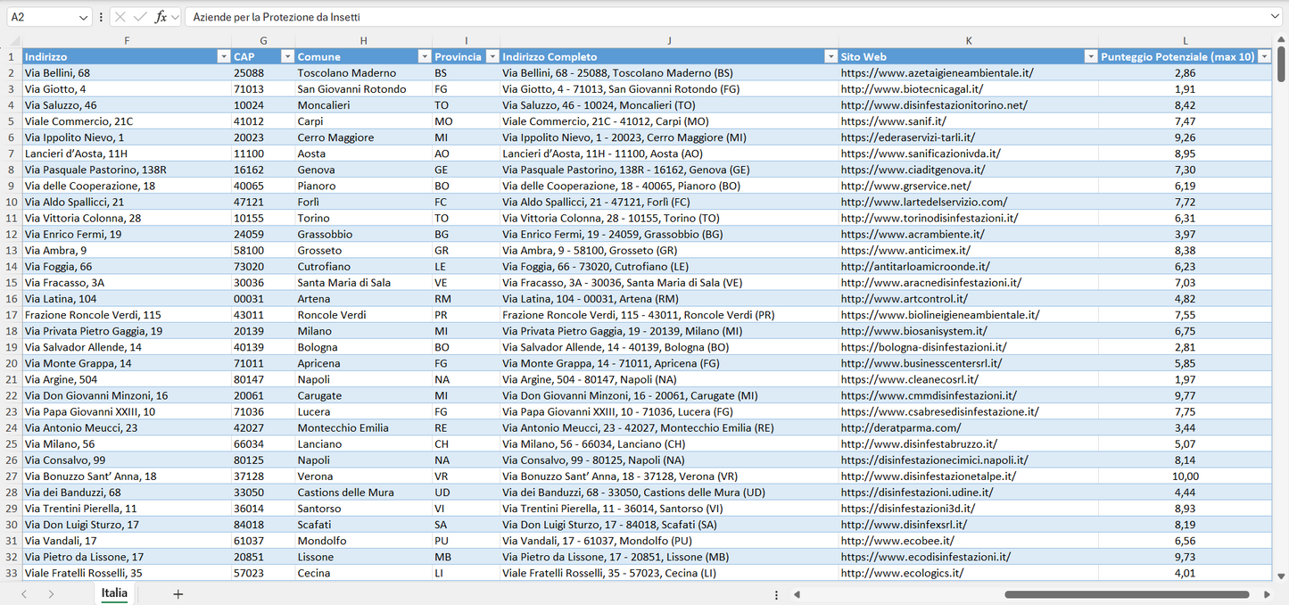Database Indirizzi Email Aziende per la Protezione da Insetti Italia