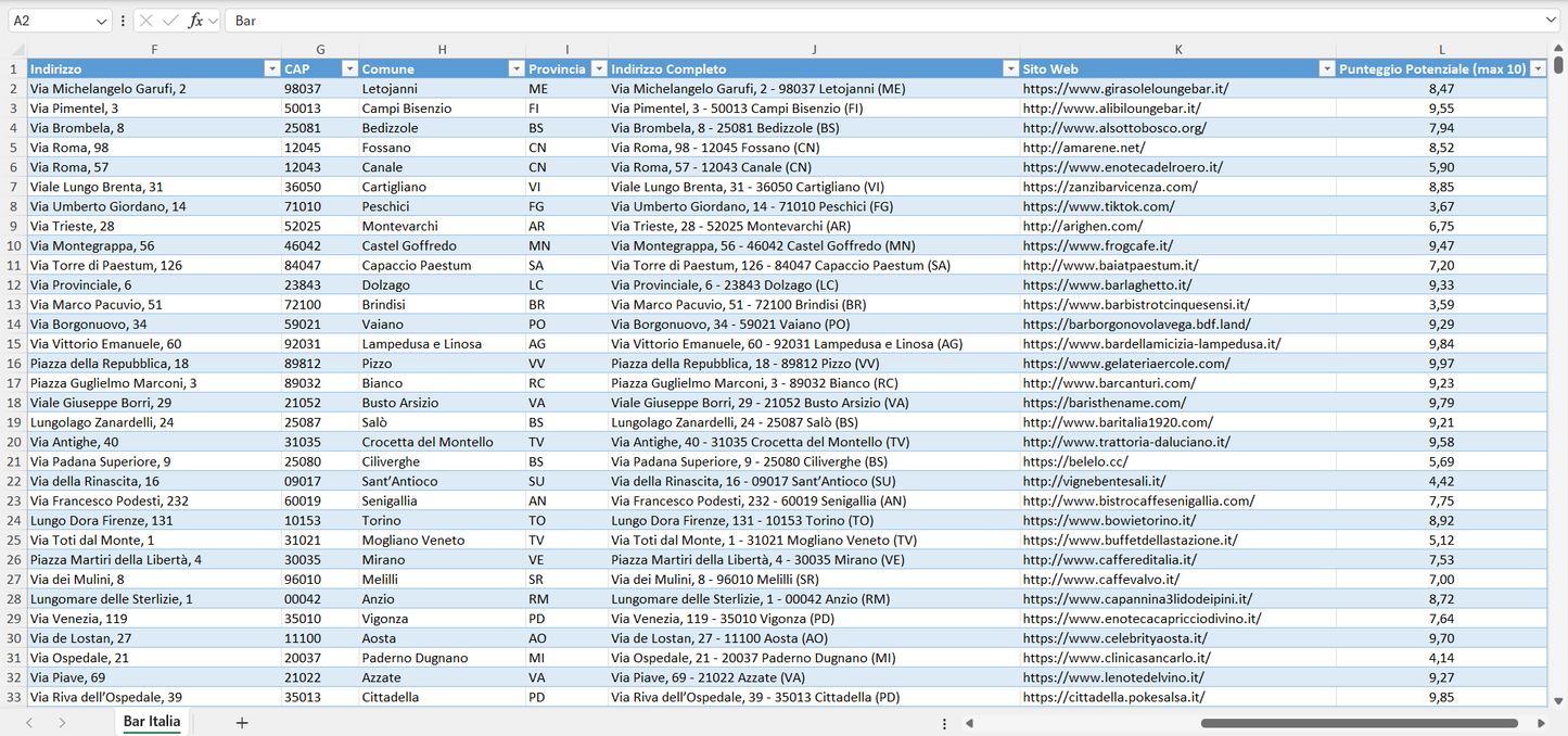 Database Indirizzi Email Bar Italia