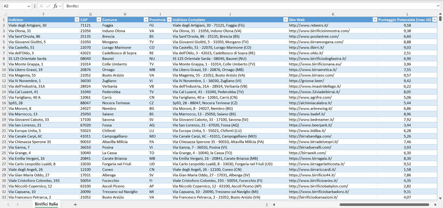 Database Indirizzi Email Birrifici Italia