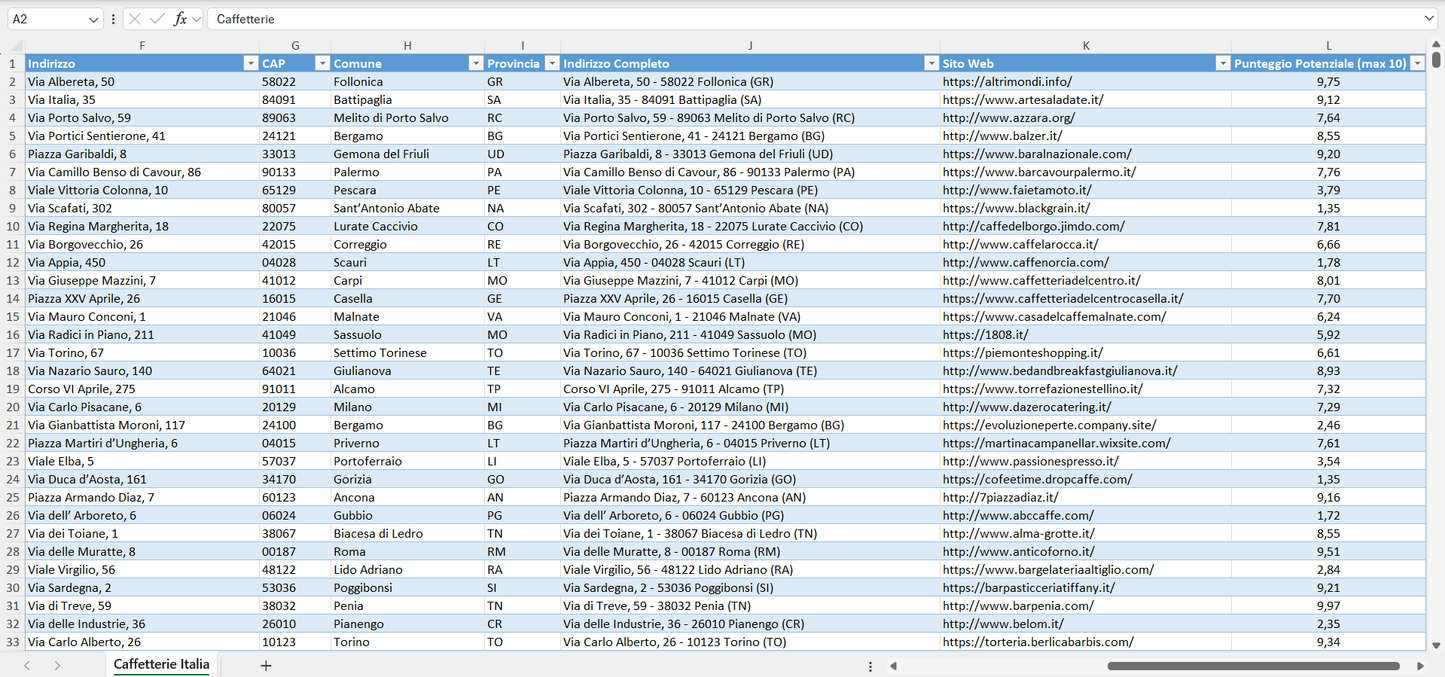 Elenco Indirizzi Email Caffetterie Italia
