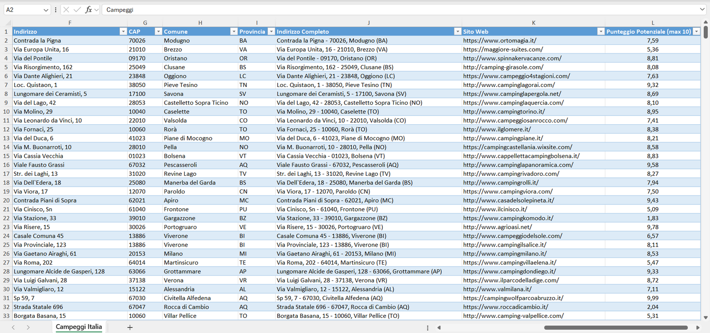 Database Indirizzi Email Campeggi Italia