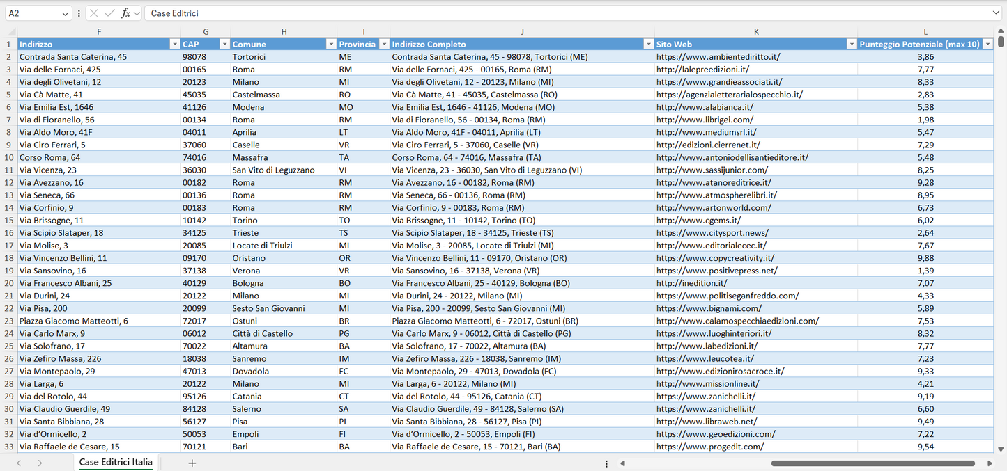 Database Indirizzi Email Case Editrici Italia
