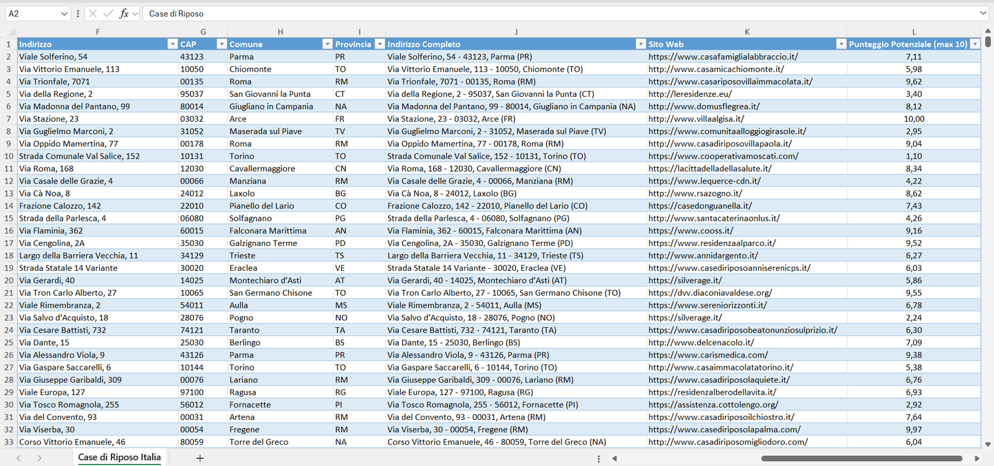 Database Indirizzi Email Case di Riposo Italia