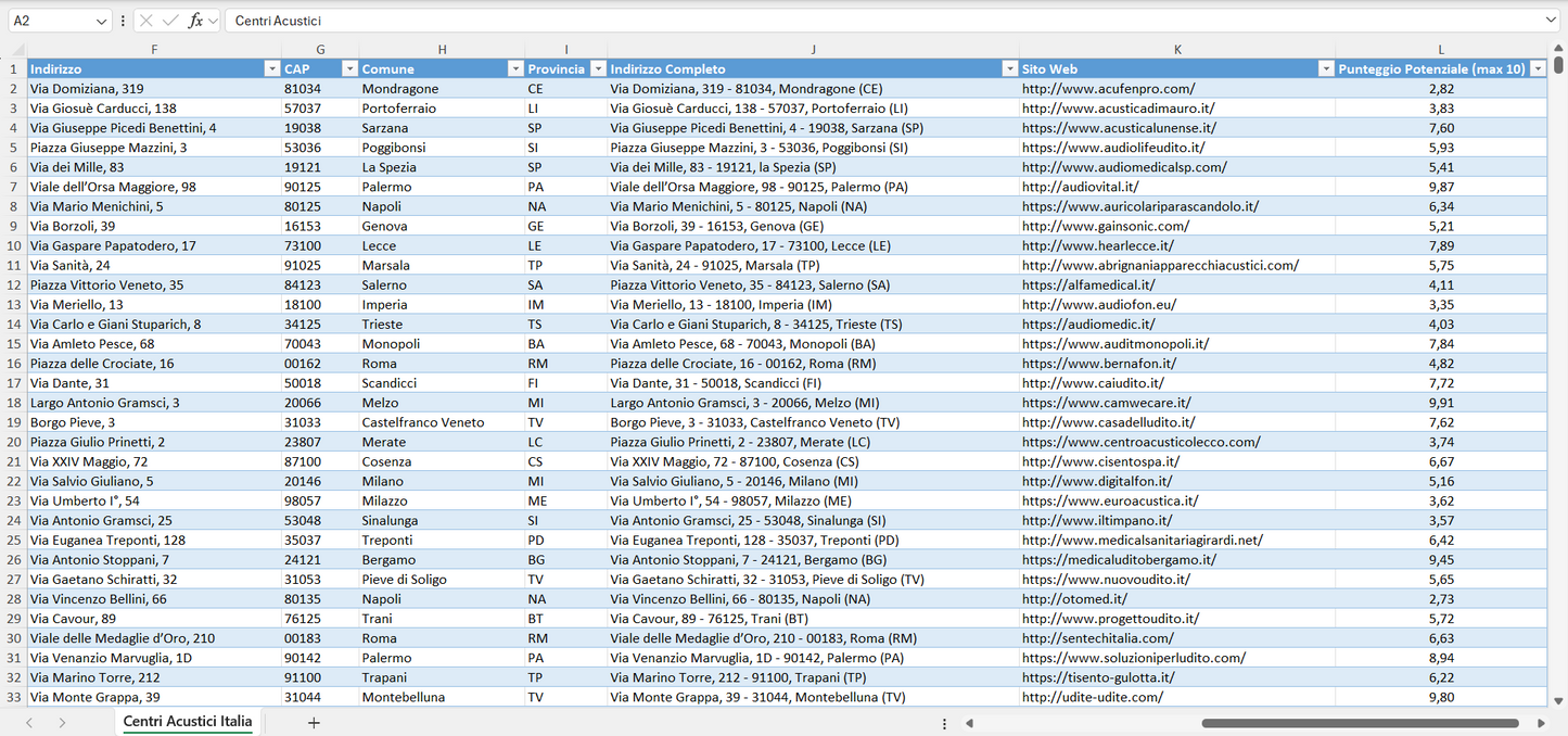 Database Indirizzi Email Centri Acustici Italia