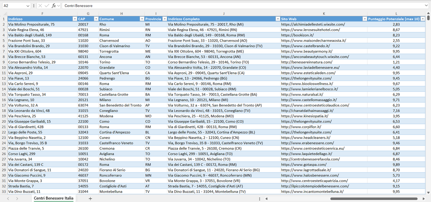 Database Indirizzi Email Centri Benessere Italia
