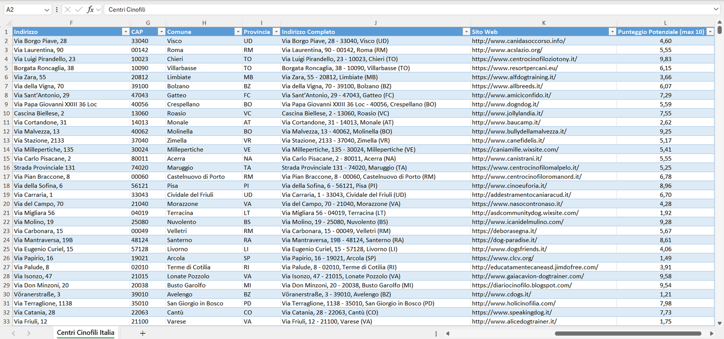 Database Indirizzi Email Centri Cinofili Italia