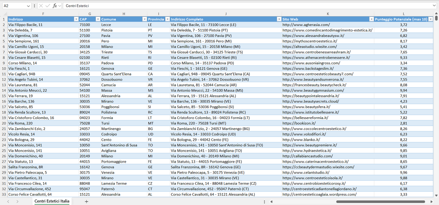 Database Indirizzi Email Centri Estetici Italia