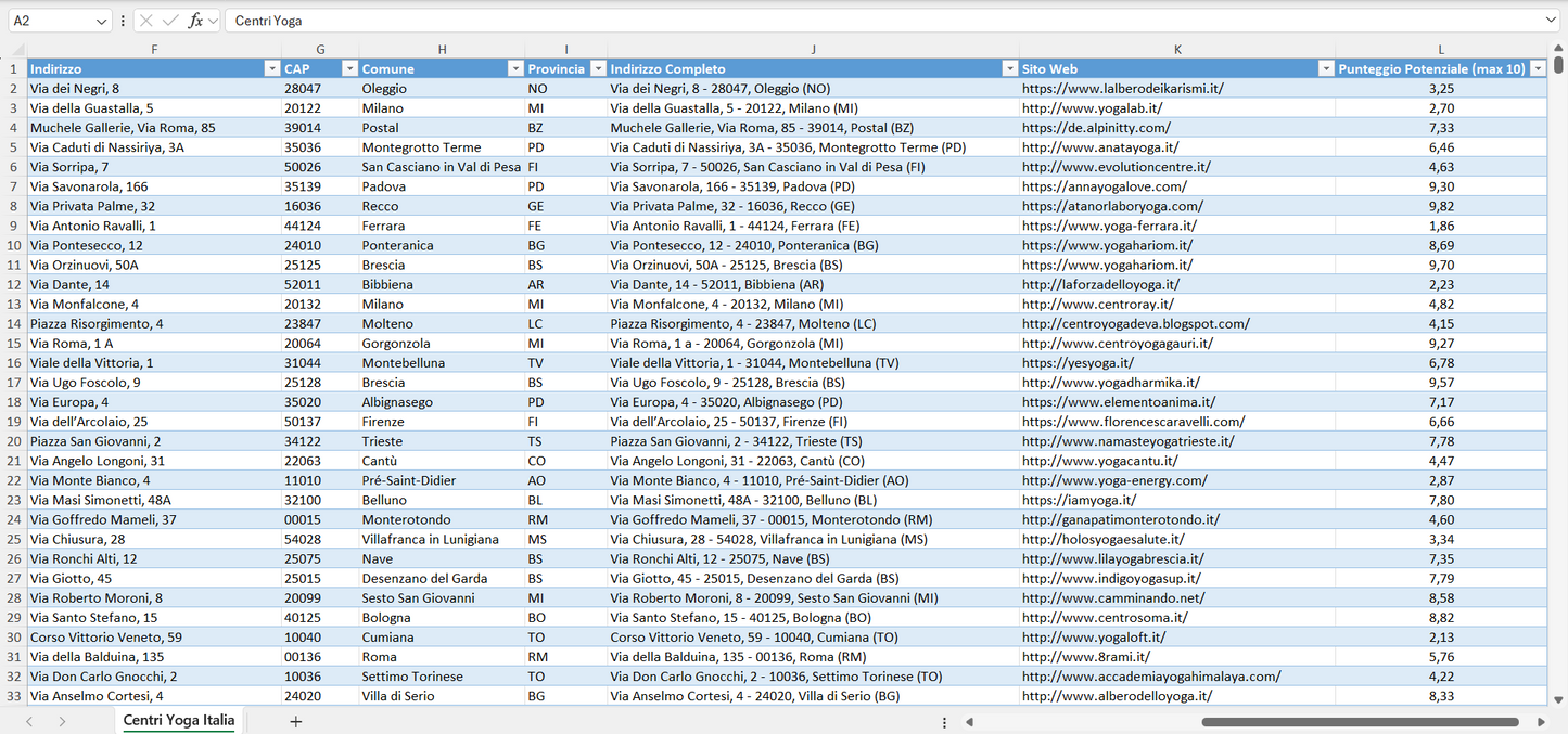 Database Indirizzi Email Centri Yoga Italia