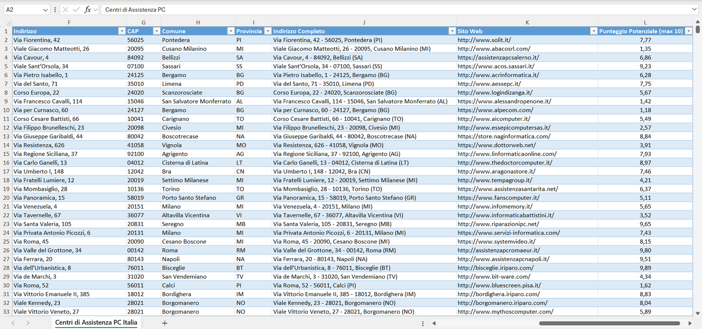 Database Indirizzi Email Centri di Assistenza PC Italia