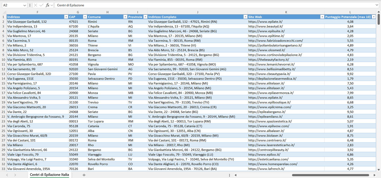 Database Indirizzi Email Centri di Epilazione Italia