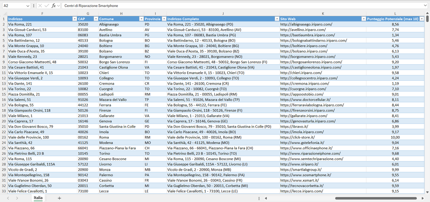 Database Indirizzi Email Centri di Riparazione Smartphone Italia