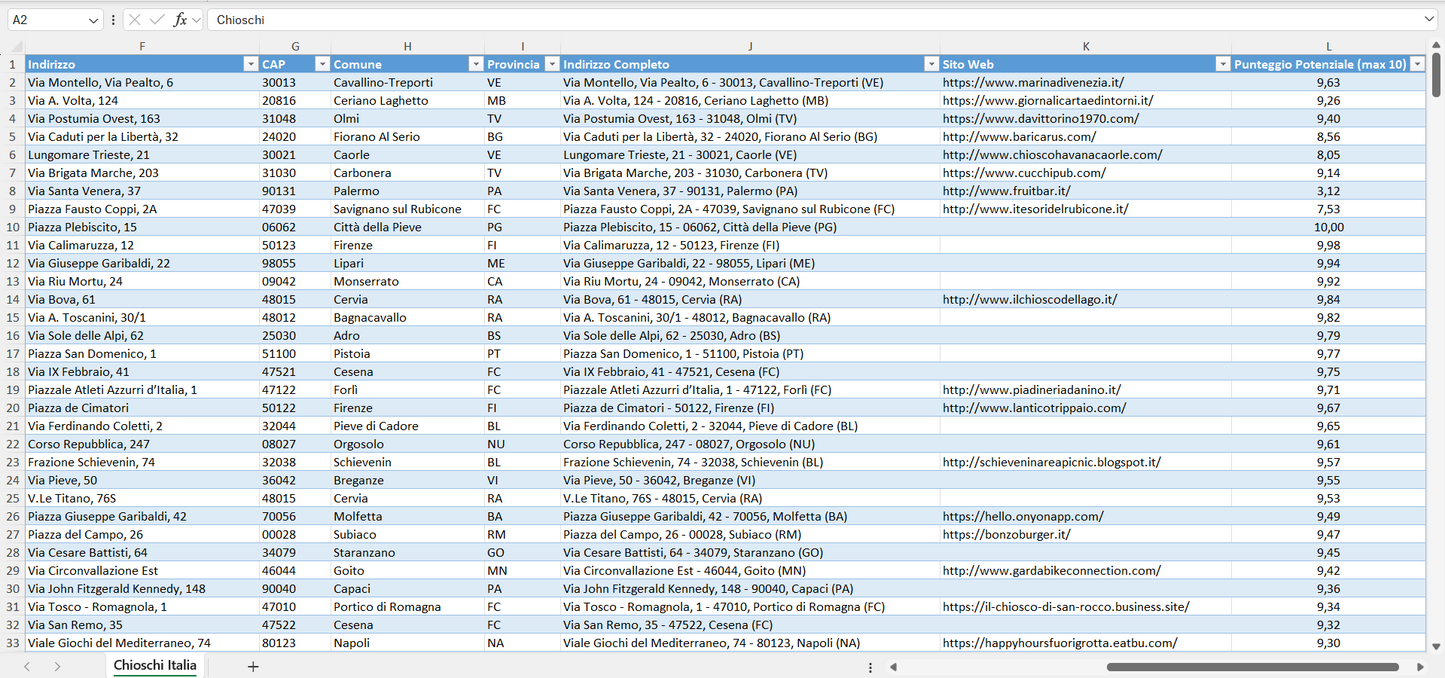 Database Indirizzi Email Chioschi Italia