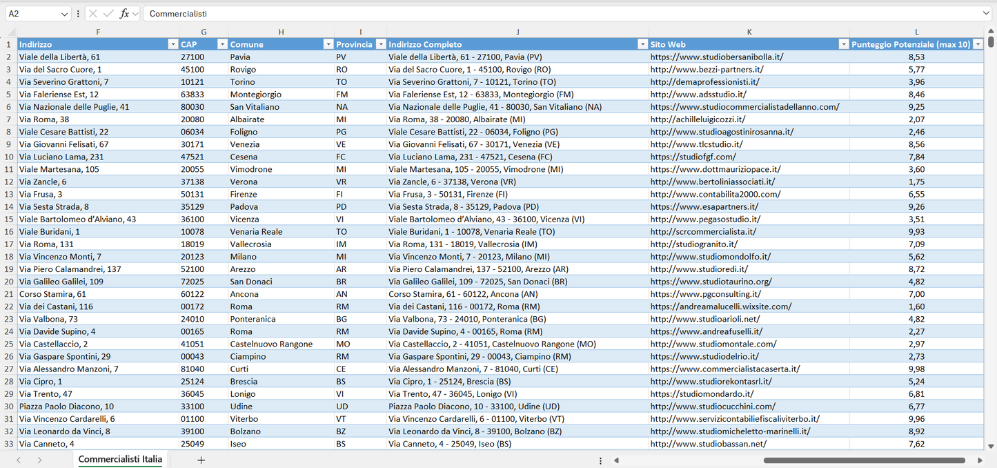 Database Indirizzi Email Commercialisti Italia