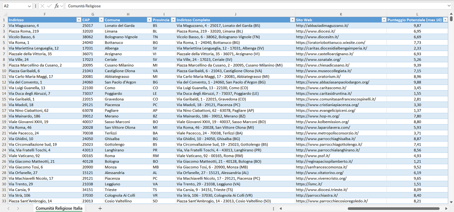 Database Indirizzi Email Comunità Religiose Italia