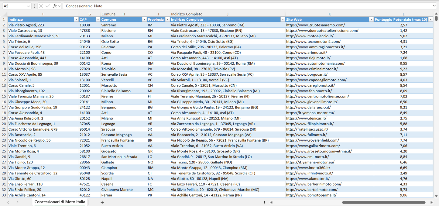 Database Indirizzi Email Concessionari di Moto Italia